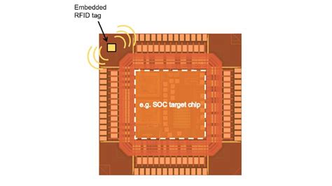 Smaller Chips Open Door to New RFID 